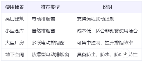 乌苏兰州乌苏排烟窗选购建议表 乌苏兰州乌苏排烟窗选购建议表